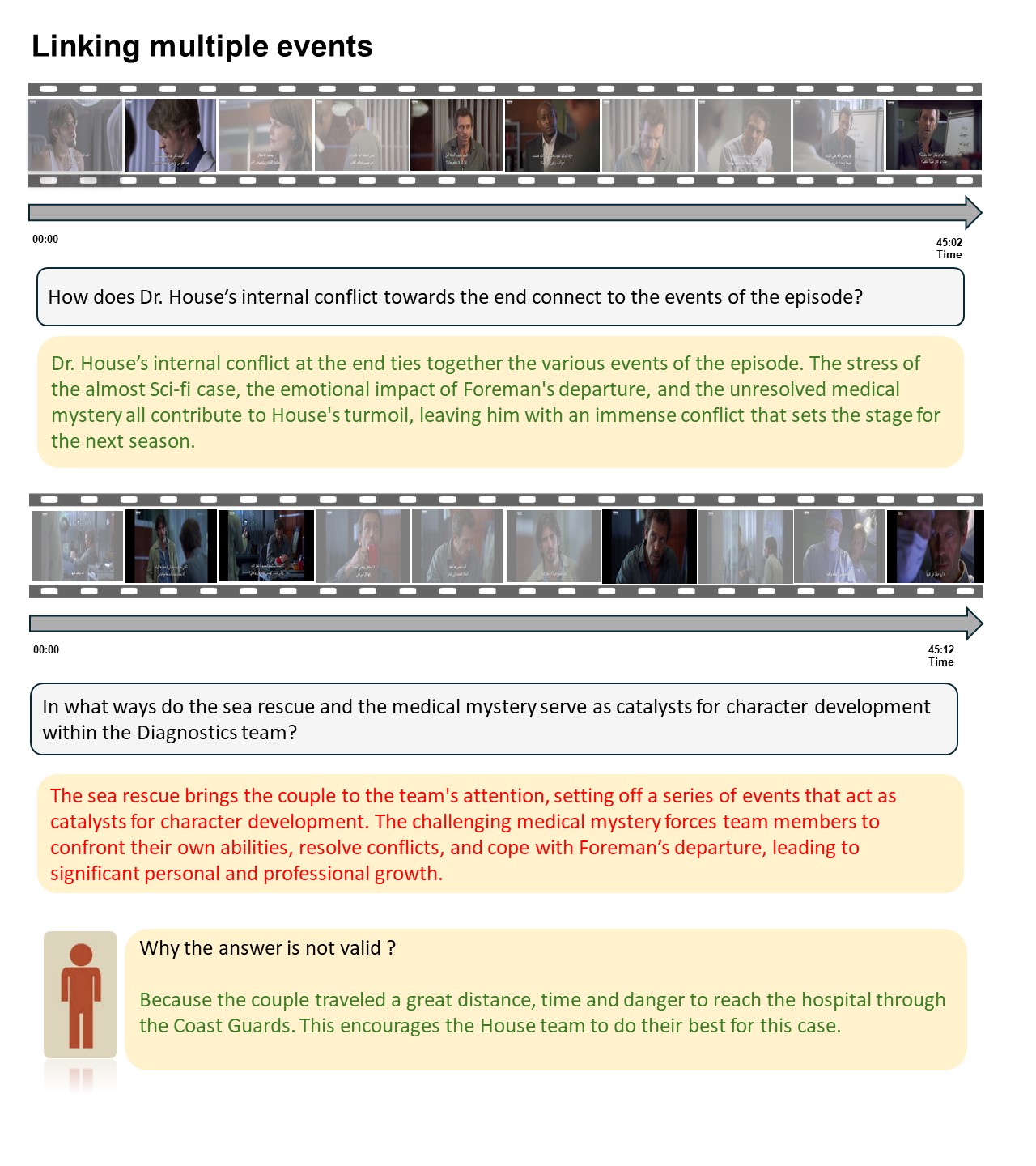 Linking events failure and success cases